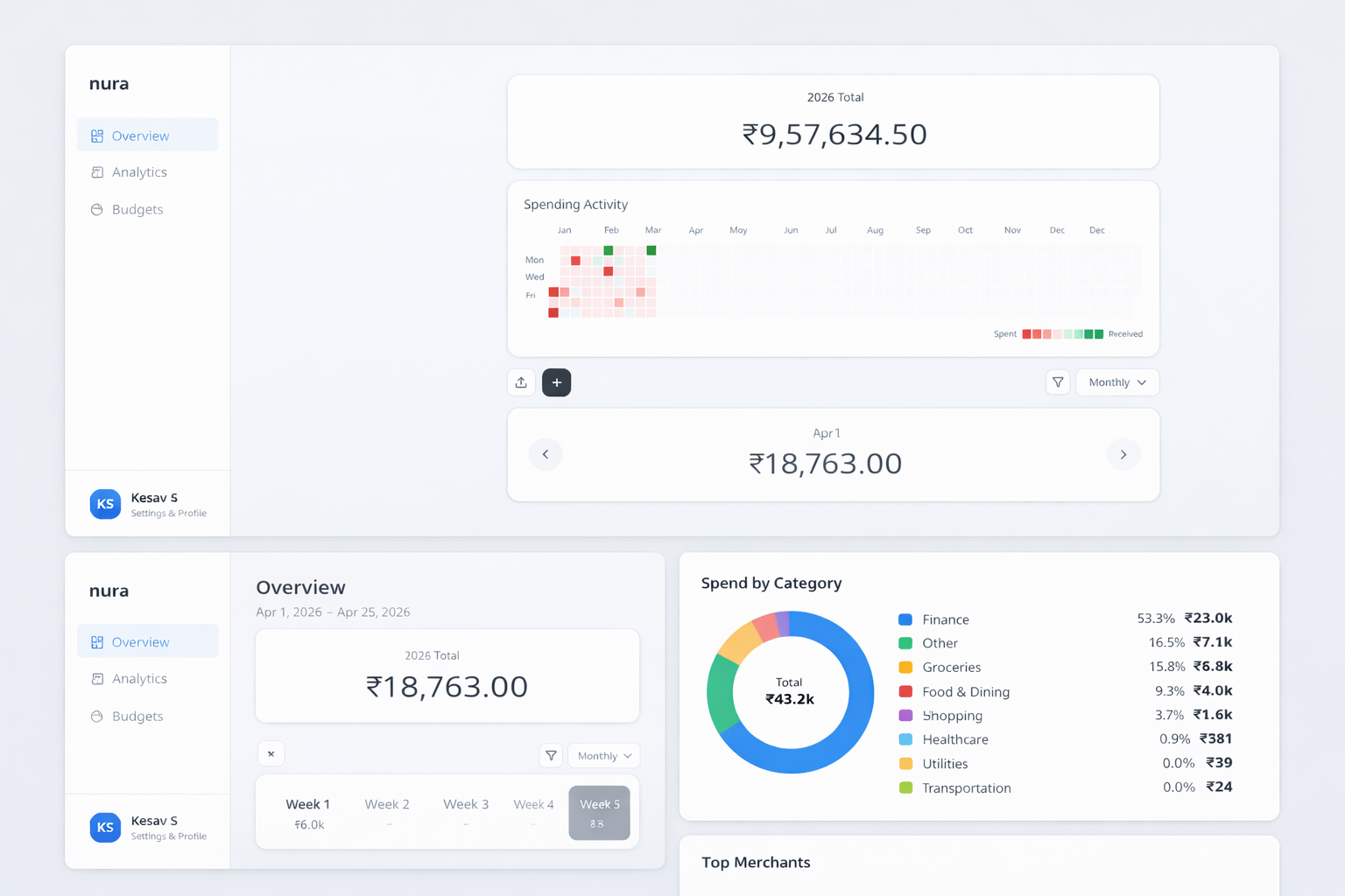 Nura app showing spending overview, activity heatmap, and category breakdown